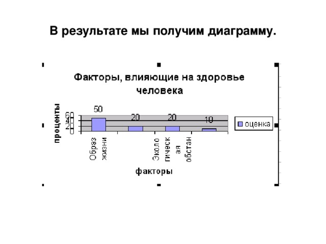 В результате мы получим диаграмму. 