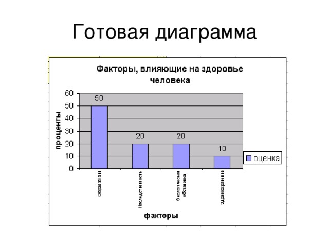 Готовая диаграмма 