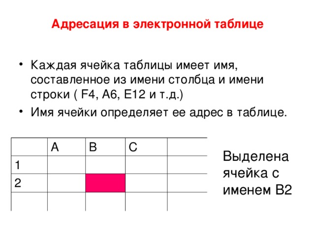 Каждая ячейка электронной таблицы имеет. Адресация в электронных таблицах. Ячейка электронной таблицы. Адресация ячеек в электронных таблицах. Адресация ячеек в таблице..