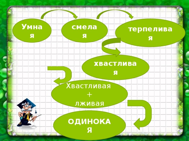 Смел умен. Рыбы следопыты план текста. Хвастливый схема. О смелых и умных.