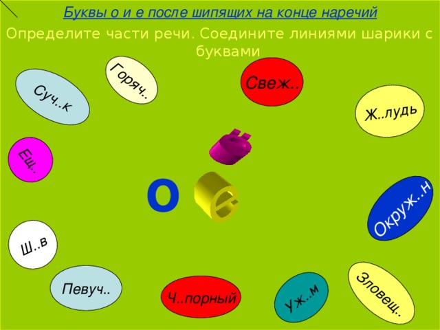 Обобщение по теме части речи