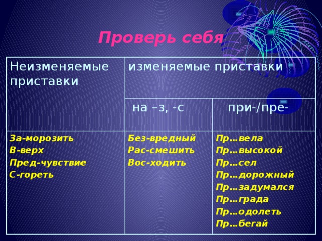 Пр ступник пр дел терпения пр кратить. Правописание приставок изменяемые и неизменяемые приставки. Неизменяемые приставки и изменяемые приставки. Неизменяемые приставки и приставки на з и с. Правописание изменяемых и неизменяемых приставок таблица.