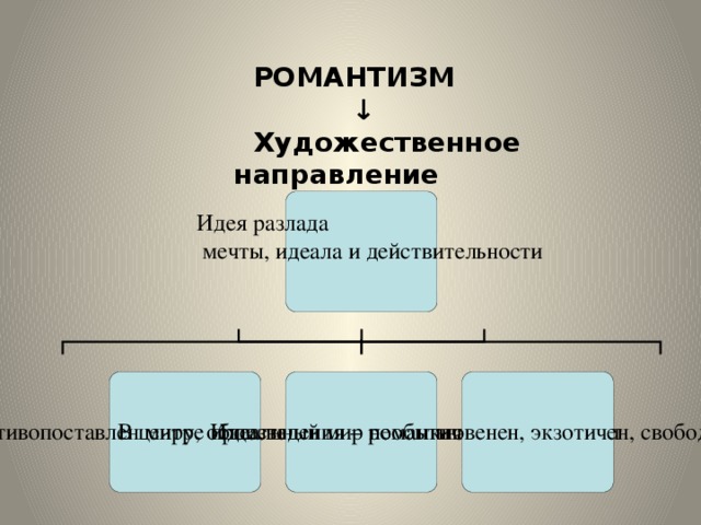 РОМАНТИЗМ ↓  Художественное направление 