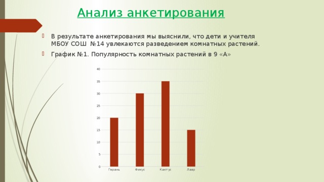 Анализ анкеты. Низкая эффективность труда. Диаграмма опроса. График производительности труда. Низкая производительность труда в России.