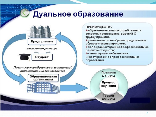 Проекты в сфере образования примеры