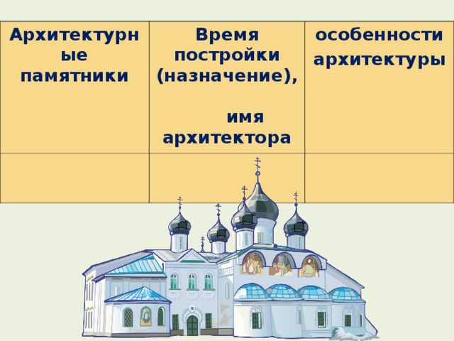 Архитектурные памятники Время постройки (назначение), имя архитектора   особенности архитектуры   