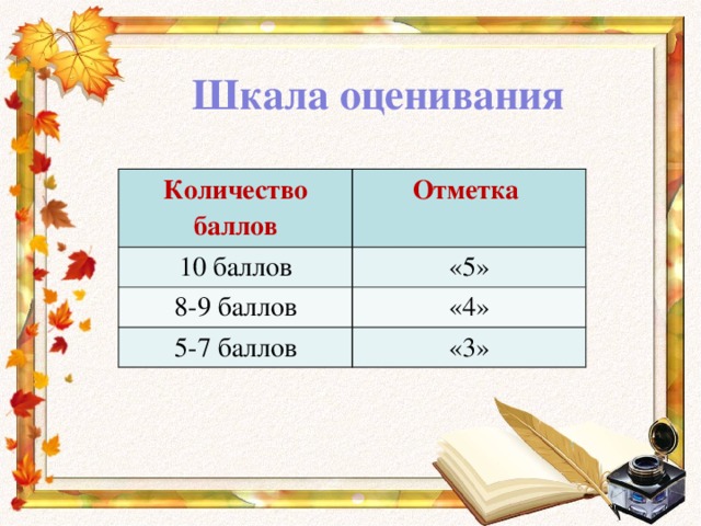 Оценивание части. Шкала 10 баллов. Шкала оценивания 10 баллов. Шкала оценивания 5 баллов. Шкала оценок из 20 баллов.