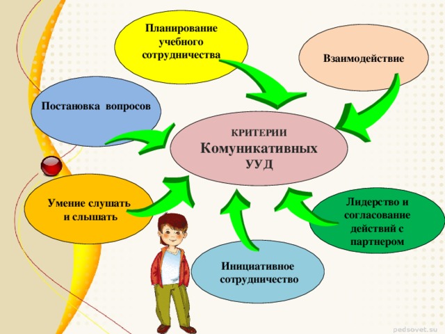 Составить план тренинга развития коммуникативных навыков дошкольников