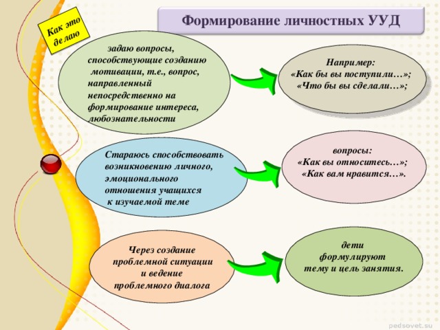 Формирование личностных результатов. Формирование личностных УУД У младших школьников. Как формировать личностные УУД. Формирование личностных УУД У младшего школьника. Мотивация деятельности универсальных учебных действий.