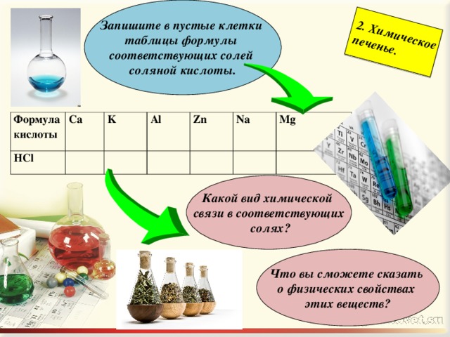 Характеристика соляной кислоты по плану 8 класс