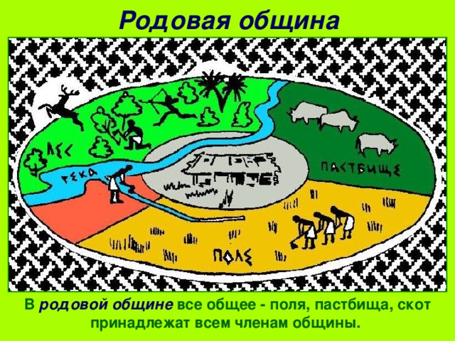 Родовая община общее. Преимущества родовой общины. В родовой общине всё общее. Рисунок 1 день в родовой общине. Девиз родовой общины.