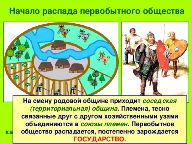 Соседская территориальная. Родовая община соседская община племена племенные Союзы. Начало распада первобытного общества. Община племя Союз племен.