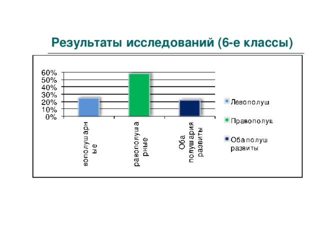 Результаты исследований (6-е классы)