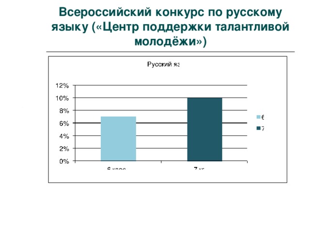 Солнце - раскаленное плазменное тело шарообразной формы