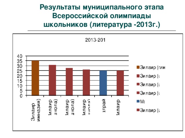 Если звезда горячая, то ее цвет белый, серебряный или голубой