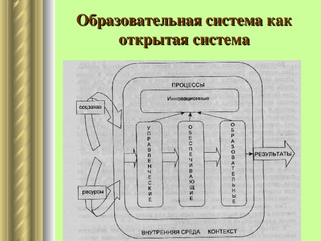 Открытая образовательная система схема