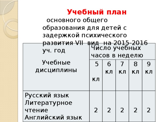 Зпр 7.2. Учебный план 7.1 для детей с ЗПР. Учебный план для ЗПР 7.1. Учебный план для детей с ЗПР. Учебный план ЗПР 7.2.