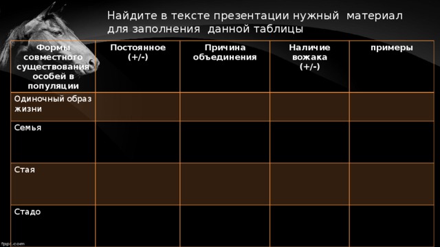 Существует таблица. Формы совместного существования особей и популяций таблица. Таблица формы совместного существования. Формы совместного существования особей в популяции. Таблица формы совместного существования популяции.