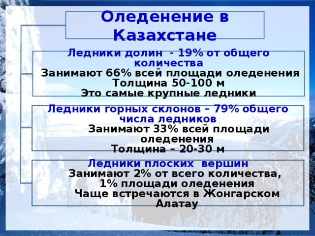 Площадь оледенения. Ледники таблица. Количество ледников в РК. Самое большое по площади горное оледенение занимает.