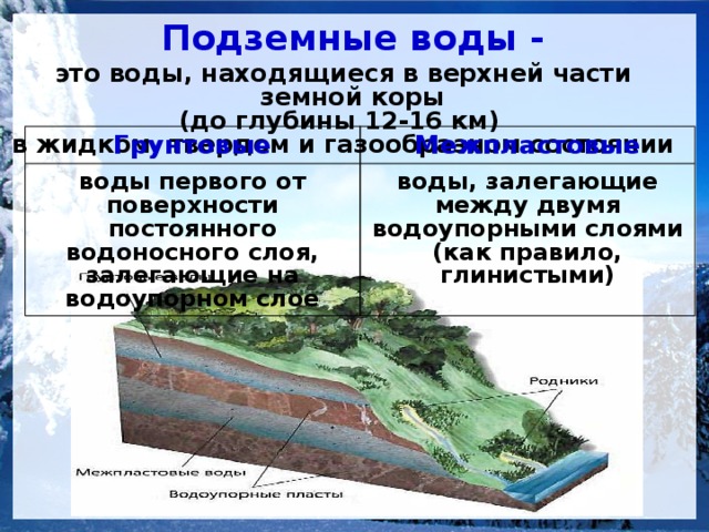 Грунтовыми водами называются. Воды, находящиеся в верхней части земной коры.. Подземные воды находятся в верхней части земной коры. Воды располагающиеся в верхней части земной коры. Воды верхней части земной коры как.