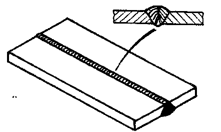 Изображение сварного шва. Сварка 2 пластин встык. Стыковое сварное соединение пластин. Стыковые соединения сварных швов пластин. Сварка пластин встык 8мм.