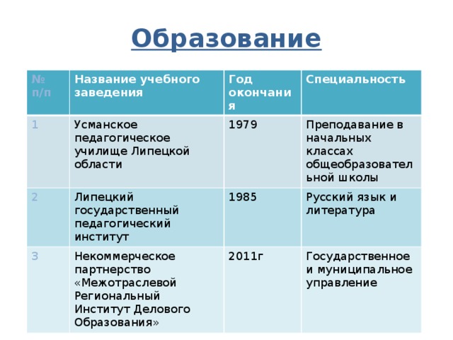 Наименование образовательной организации