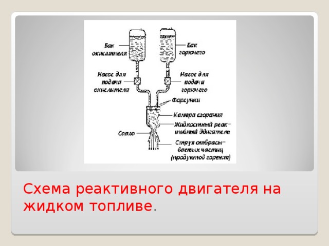 Схема реактивного двигателя на жидком топливе . 