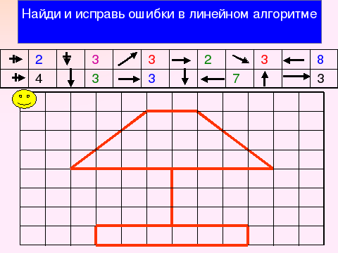 По алгоритму из стрелок воспроизведи рисунок что у тебя получилось