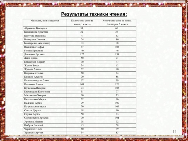 Протокол итоги четверти