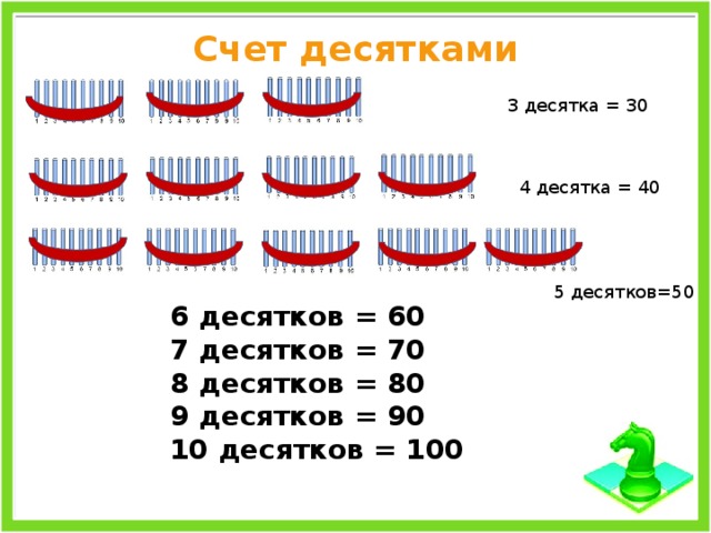 Десяток 1 класс презентация