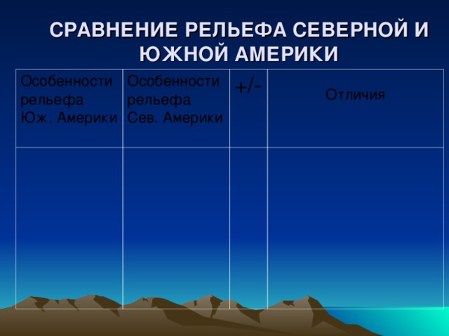 СРАВНЕНИЕ РЕЛЬЕФА СЕВЕРНОЙ И ЮЖНОЙ АМЕРИКИ Особенности рельефа Юж. Америки Особенности рельефа Сев. Америки +/- Отличия