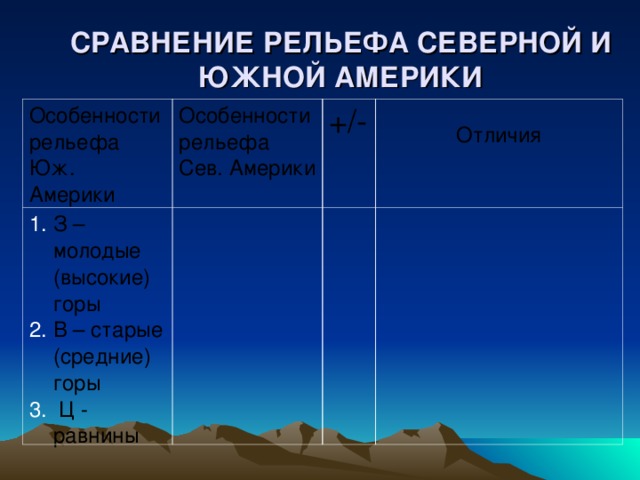 Чем отличается северная. Сравнение рельефа Северной и Южной Америки. Рельеф Южной Америки и Северной Америки. Сходства и различия рельефа Северной и Южной Америки. Сходства и различия Северной и Южной Америки таблица.