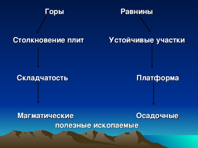 Полезные ископаемые низменности южной америки