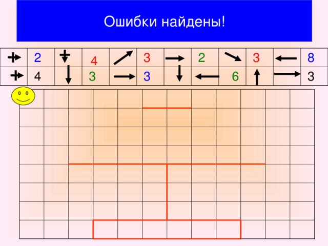 Ошибки найдены!  2  4  3  3  3  2  3  8  3 4 6 