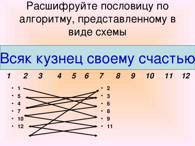 Расшифруй пословицу. Расшифруйте пословицу. Как расшифровать пословицу в информатике. Расшифровать пословицу 4 класс русский язык. Расшифруйте пословицу. Г Б, А Р Д.