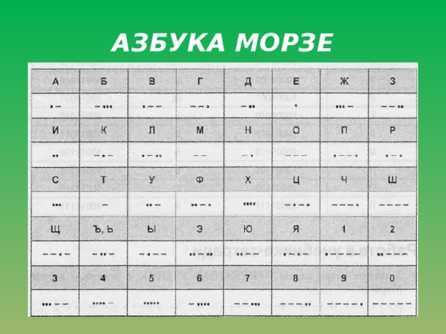 Таблица букв Азбука Морзе. Язык Морзе алфавит.
