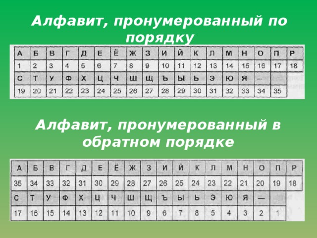 Буквы алфавита с номерами по порядку русский. Алфавит в обратном порядке. Алфавит пронумерованный в обратном порядке. Алфит в обратном порятке. Алфавит с нумерацией в обратном порядке.