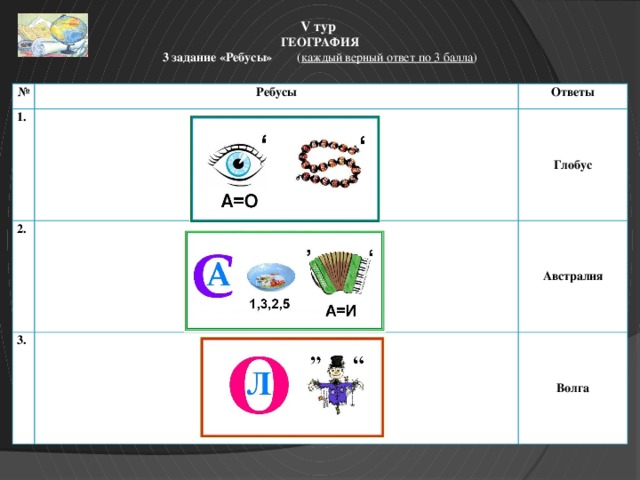 Ребусы с ответами в картинках по географии с ответами