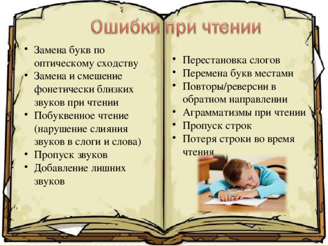 Замена букв по оптическому сходству Замена и смешение фонетически близких звуков при чтении Побуквенное чтение (нарушение слияния звуков в слоги и слова) Пропуск звуков Добавление лишних звуков Перестановка слогов Перемена букв местами Повторы/реверсии в обратном направлении Аграмматизмы при чтении Пропуск строк Потеря строки во время чтения 