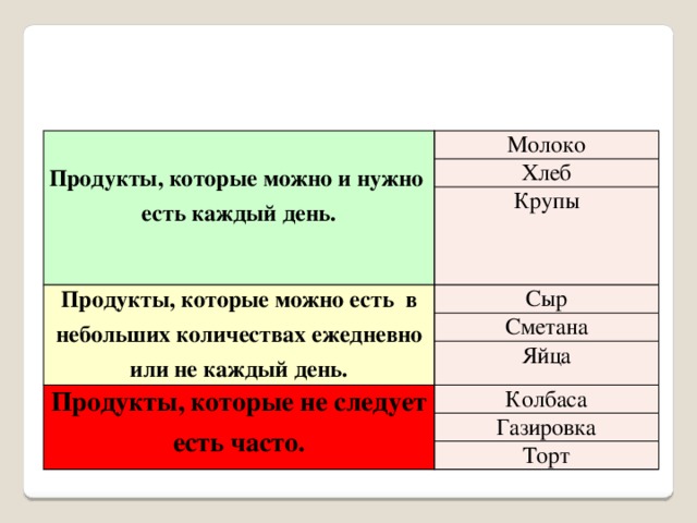 Надо есть каждые. Продукты которые необходимо есть каждый день. Какие продукты нужно есть каждый день. Продукты которые можно есть каждый день ежедневно. Какие продукты нужно употреблять каждый день.