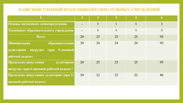 Компоненты базисного учебного плана