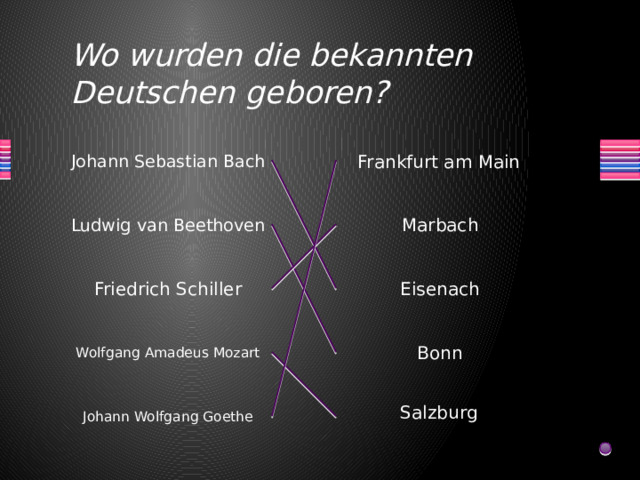 Wo wurden die bekannten Deutschen geboren? Johann Sebastian Bach Frankfurt am Main Ludwig van Beethoven Marbach Friedrich Schiller Eisenach Wolfgang Amadeus Mozart Bonn Salzburg Johann Wolfgang Goethe  