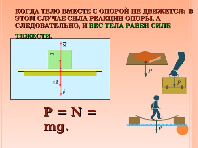 Сила реакции формула