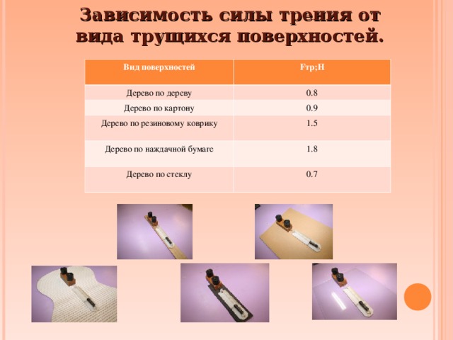 Исследование зависимости силы трения от площади соприкосновения. Зависимость силы трения от трущихся поверхностей. Зависимость силы трения от вида поверхности. Сила трения дерева по дереву. Сила трения дерево по наждачке.