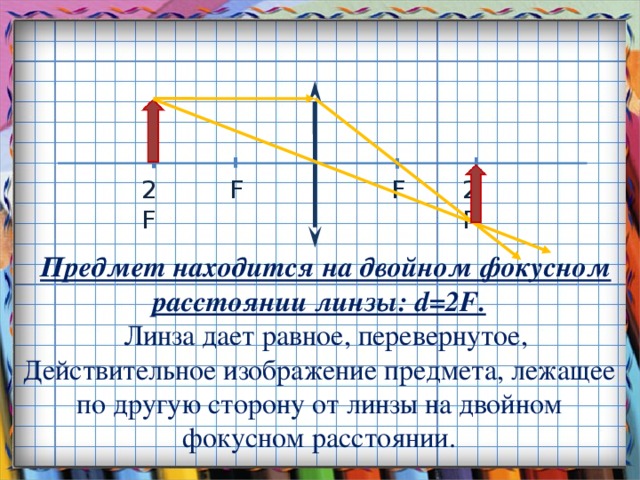 F F 2F 2F Предмет находится на двойном фокусном расстоянии линзы: d=2F. Линза дает равное, перевернутое, Действительное изображение предмета, лежащее по другую сторону от линзы на двойном фокусном расстоянии. 