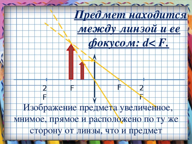 Урок изображение даваемое линзой 8 класс