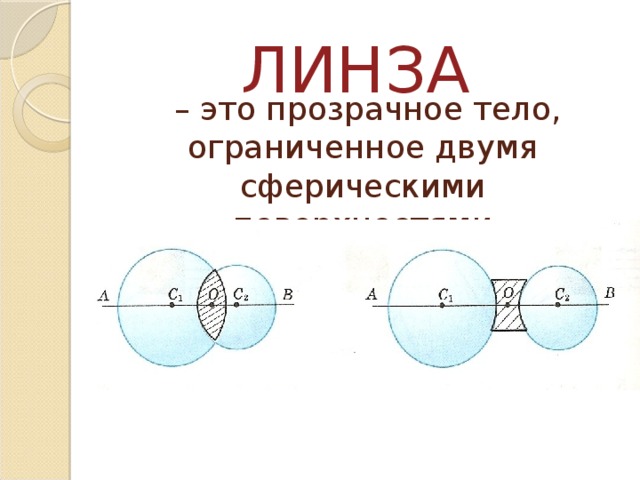 Чему равна оптическая сила линзы если одна клетка на рисунке соответствует 1 см