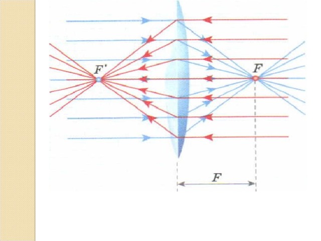 Урок по физике 8 класс изображения даваемые линзой