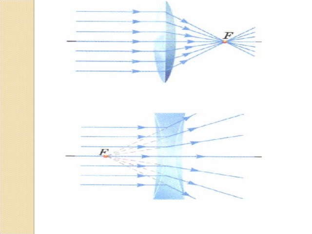 Может ли двояковыпуклая линза быть рассеивающей поясните ваш ответ схематическим рисунком