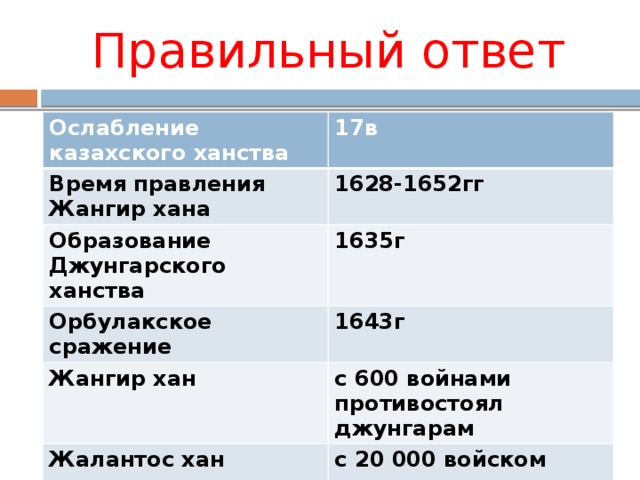 Презентация система правления в казахском ханстве